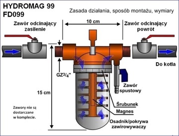 Магнитный фильтр HYDROMAG 99 FERDOM Magnetizer