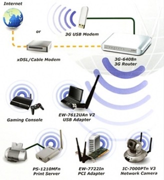 Wi-Fi USB LTE 4G Plus Play Маршрутизатор Orange T-Mobile