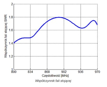 DIPOL ATK-10 GSM антенна 800-980 МГц, 10 элементов