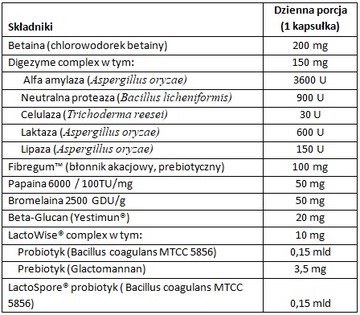 Пищеварительные ферменты Aliness MultiComplex PRO из растений