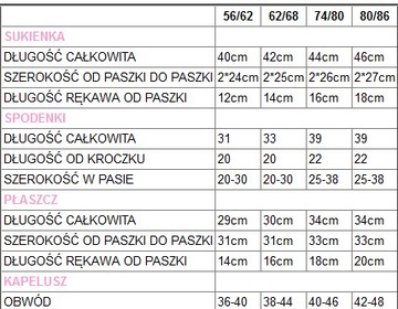 4 cz UROCZE UBRANKO Komplet do CHRZTU 74-80 ZIMA