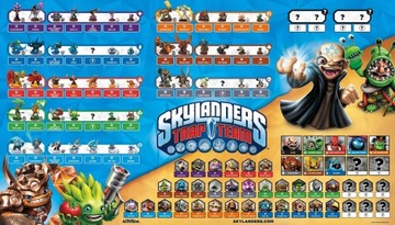 Команда ловушек Skylanders — Факел