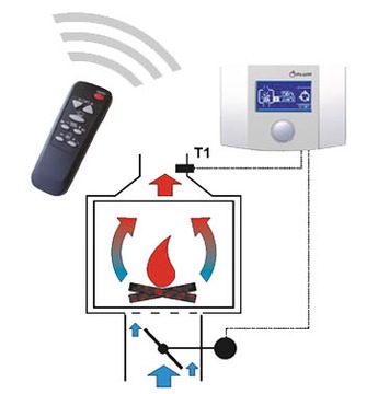 КОНТРОЛЛЕР КАМИНА PLUM airKOM 250 FI 100 С ДИСТАНЦИОННЫМ УПРАВЛЕНИЕМ