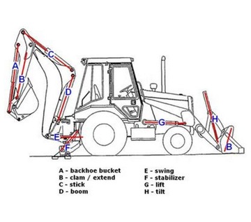 КОМПЛЕКТ УПЛОТНЕНИЙ «КРОКОДИЛ» CAT 428 B C D 2350354