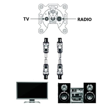 КАБЕЛЬ СПУТНИКОВОЙ АНТЕННЫ IEC 5M 110 дБ FULLHD