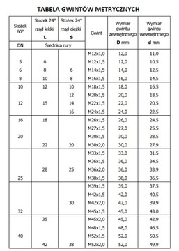 Śruba zaślepiająca do końcówki węża 6L M12x1,5