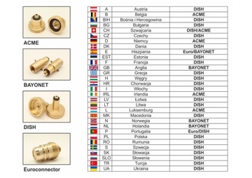 КОМПЛЕКТ переходника для сжиженного нефтяного газа ПОЛЬША ВСЯ ЕВРОПА M10