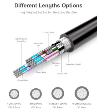 Кабель Unitek HDMI v1.4 золотой 1м 4К