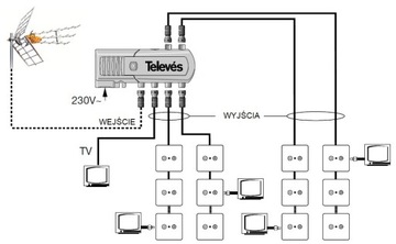 Wzmacniacz Antenowy TV DVB-T2 Televes Rozgałęźnik 1/ 6 Wyjść Televes 553120