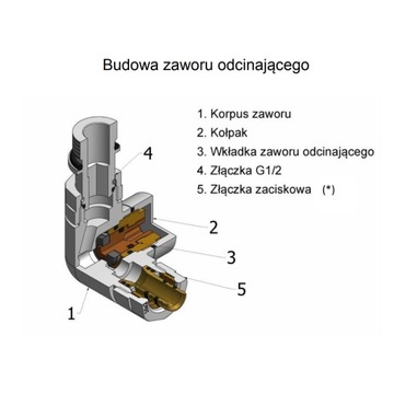 Комплект осевой регулировки Vision, черный глянцевый