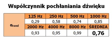 Пены, акустика, маты, панели FiberPRO 60