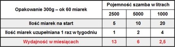 Биоклар БАКТЕРИИ для септиков УСТРАНЯЮЩИЙ ЗАПАХ 300г