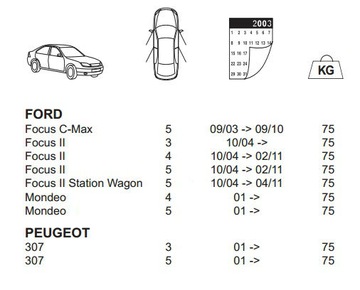 БАГАЖНИК МОН БЛАН FORD FOCUS MK2 COMBI 2004-2011 гг.