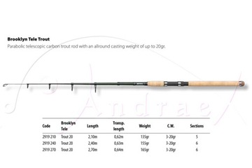 Spro 155g brooklyn tele wegl 2, 40m 3-20g parabolic, фото