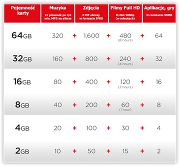 Sandisk SDXC EXTREME 64 ГБ 90 МБ/с CLASS10 UHS-I 4k