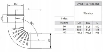 колено 90 градусов Вставка для дымохода Turbo одностенная fi 80
