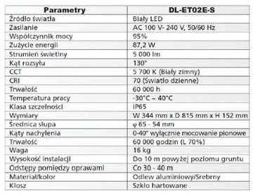 SHARP DL-ET02ES Светодиодный парковочный уличный фонарь