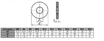 Шайба M10 увеличенная DIN 9021 (1 кг = ок. 89 шт.)