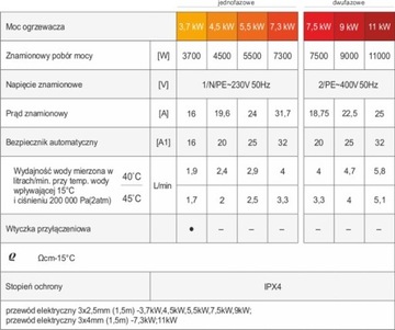 Водонагреватель DAFI 3,7 кВт 230 В с подключением