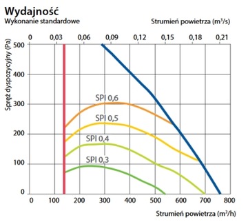 Рекуператор DOMEKT R 700 F 698м3/ч размеры поворотный