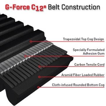 РЕМЕНЬ GATES KAWASAKI BRUT FORCE 650 750 CARBON