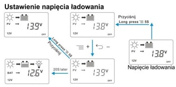 SOLARNY REGULATOR ŁADOWANIA 30A Panel 12V 24V USB