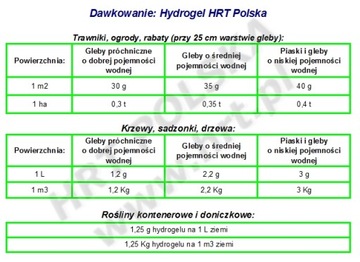 Гидрогель Гидрогель, сорбент, водонакопитель 5кг...