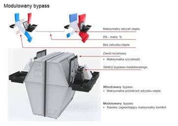 Установка рекуперации тепла AERIS next 450 R VV ST