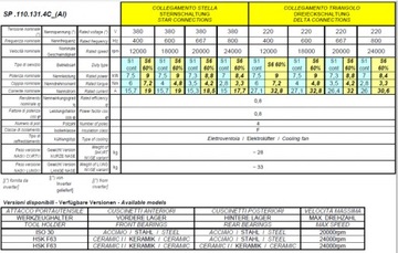 Электрошпиндель HSD ATC 9 кВт 24000 об/мин ISO30 ES929