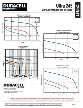 Литиевая батарейка Duracell 2CR5 DL245 6 В, набор из 2 шт.