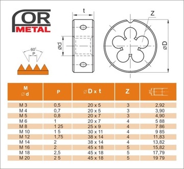 МЕТРИЧЕСКАЯ МАТРИЦА M12 6G HSSE INOX FANAR