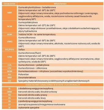 Герметик 12013458 CORTECO 31x50x8 FPM B1BAVISL