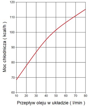 CHŁODNICA OLEJU HYDRAULICZNEGO ST50 WENTYLATOR 12V