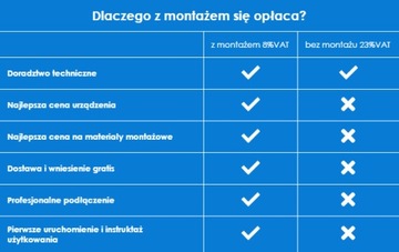 Тепловой насос LG Therma V Monoblock 5кВт + установка