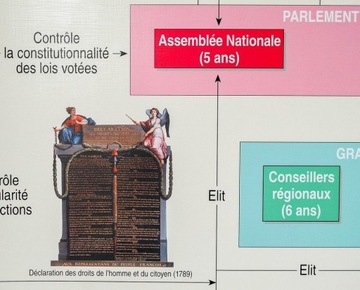 FRANCJA MAPA ŚCIENNA FIZYCZNA / PODSTAWOWE FAKTY