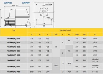 WENTYLATOR DACHOWY KONWEKTOR WVPKH-160-1400-400V