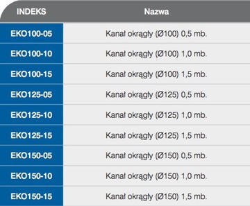 REDUKCJA KANAŁÓW OKRĄGŁYCH (Ø125/100) EKO125-29