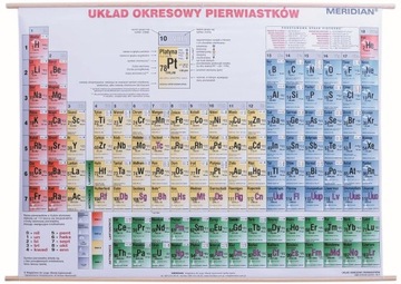 UKŁAD OKRESOWY PIERWIASTKÓW PLANSZA EDUKACYJNA 100 x 70 cm WERSJA CHEMICZNA