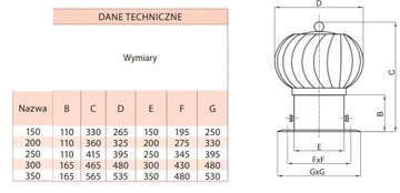 Поворотный колпак для дымохода KWAS с основанием FI150