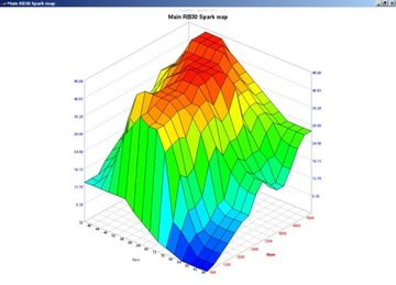 KTAG v2.13 ЧИП-ТЮНИНГ, DPF, FAP, EGR без MAP