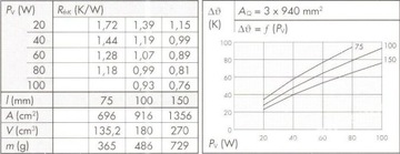 РАДИАТОР PR250/100/SE 100 мм АЛЮТРОНИК