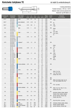 Końcówka tulejkowa izolowana TE 16-12 /100szt./