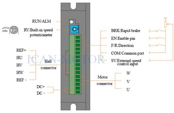 КОНТРОЛЛЕР ДВИГАТЕЛЯ BLDC BLD-120A 120 Вт 30 В 8 А