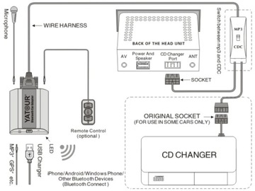 ЭМУЛЯТОР MP3 BLUETOOTH VW/AUDI/SKODA/SEAT YATOUR