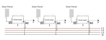 Инвертор солнечной сети 1000 Вт OnGrid 230 В от 12 В