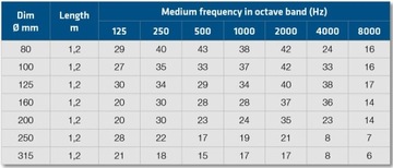 TŁUMIK ELASTYCZNY fi 160 1,2 m TERMOFLEX SPIRO !!!