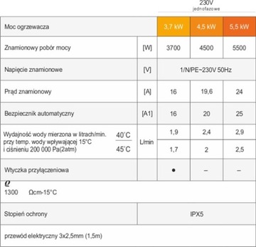 Водонагреватель DAFI 3,7 кВт 230 В с белой батареей