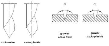 rez węglik grawerski spiralny FREZARKA CNC 1 sztuka do wyboru