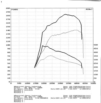 CHIP EXTREME TUNING - CHIP CHIPTUNING ZDUŃSKA WOLA