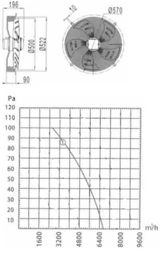 Осевой вентилятор с сеткой 500, нагнетательный ВЫТЯГ